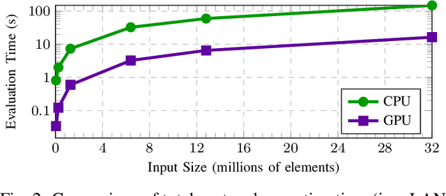Figure 2 for CryptGPU: Fast Privacy-Preserving Machine Learning on the GPU
