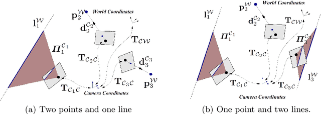 Figure 2 for A Minimal Closed-Form Solution for Multi-Perspective Pose Estimation using Points and Lines