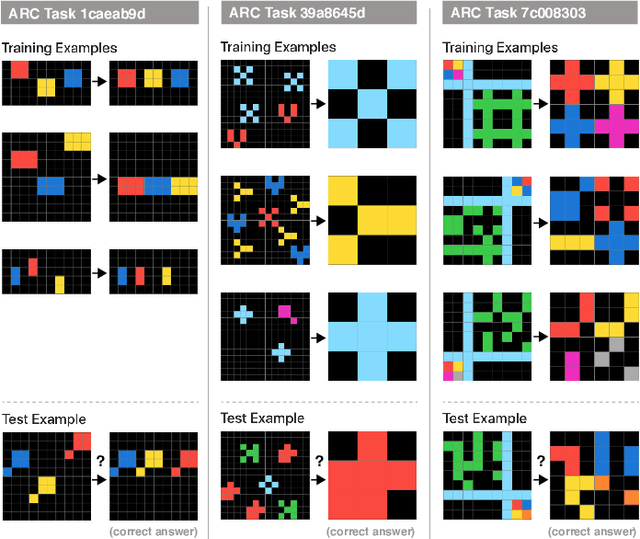 Figure 1 for Fast and flexible: Human program induction in abstract reasoning tasks