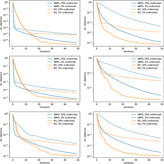 Figure 3 for Multi-level Geometric Optimization for Regularised Constrained Linear Inverse Problems