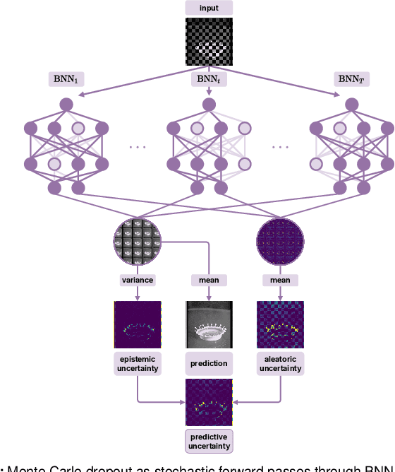 Figure 2 for Bayesian Neural Networks for Reversible Steganography