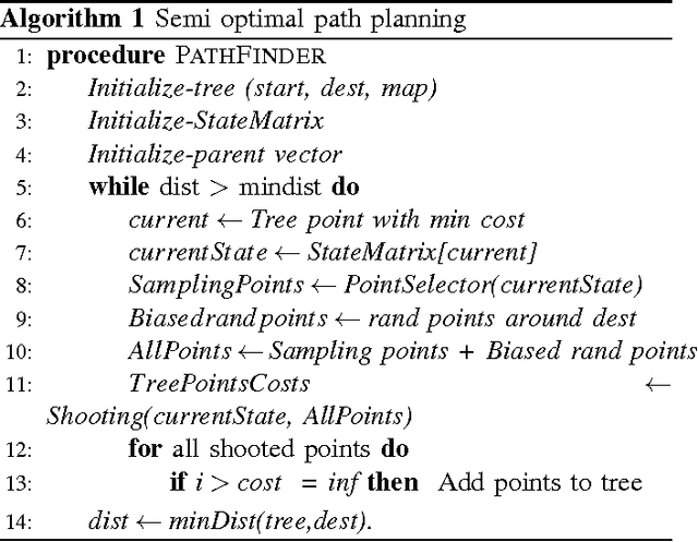 Figure 1 for A sub-optimal sampling based method for path planning