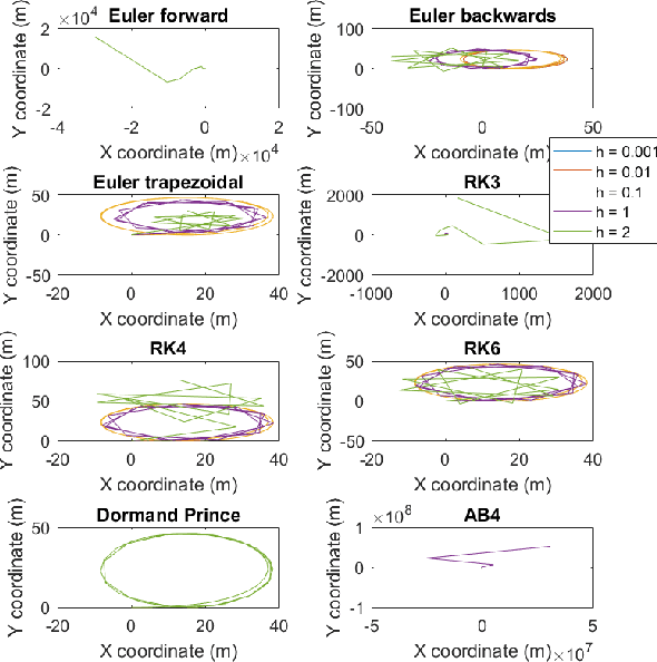 Figure 2 for A sub-optimal sampling based method for path planning
