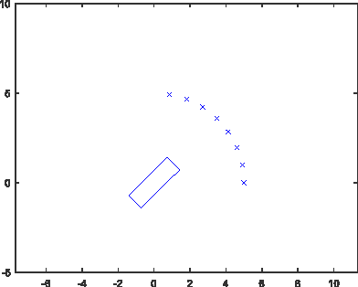 Figure 3 for A sub-optimal sampling based method for path planning