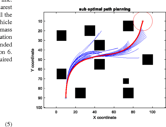Figure 4 for A sub-optimal sampling based method for path planning