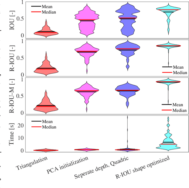 Figure 3 for Superquadric Object Representation for Optimization-based Semantic SLAM