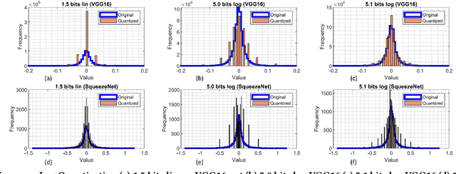 Figure 1 for NeuroMAX: A High Throughput, Multi-Threaded, Log-Based Accelerator for Convolutional Neural Networks