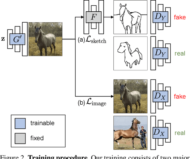 Figure 2 for Sketch Your Own GAN