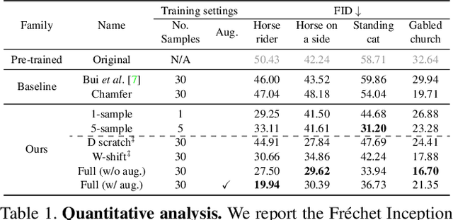 Figure 1 for Sketch Your Own GAN