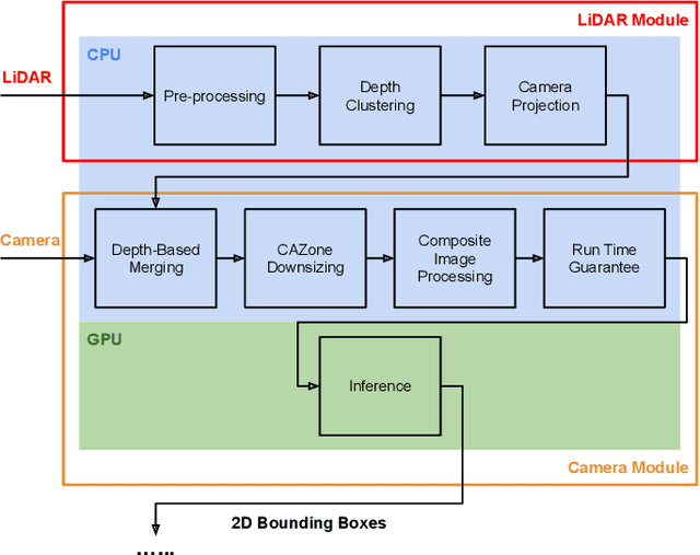 Figure 1 for LiDAR Cluster First and Camera Inference Later: A New Perspective Towards Autonomous Driving