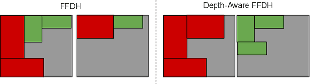 Figure 3 for LiDAR Cluster First and Camera Inference Later: A New Perspective Towards Autonomous Driving