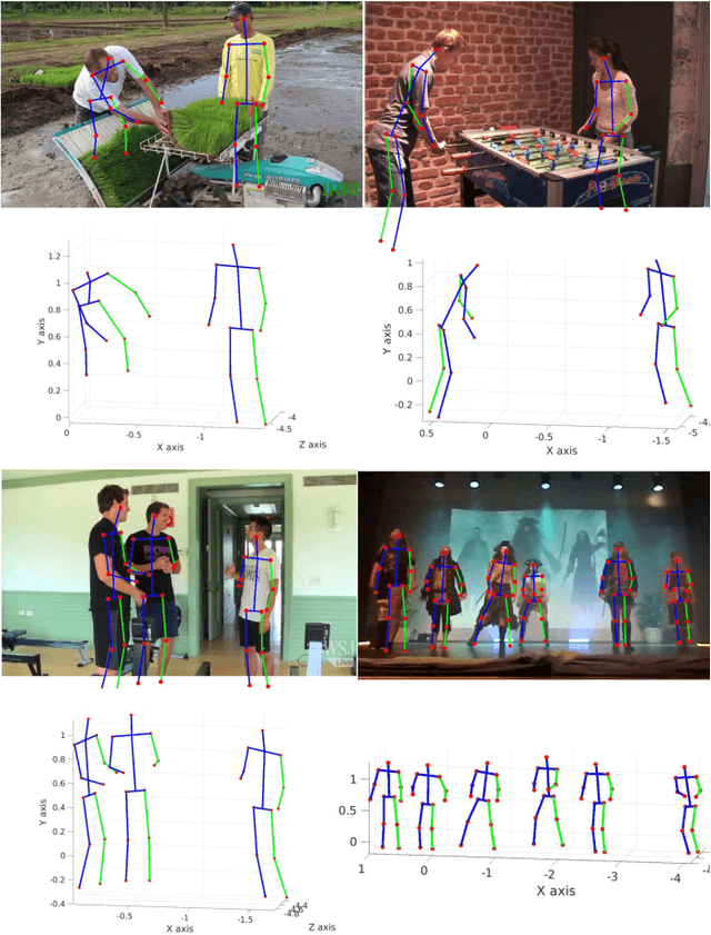 Figure 1 for LCR-Net++: Multi-person 2D and 3D Pose Detection in Natural Images