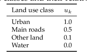 Figure 2 for A Bayesian approach to location estimation of mobile devices from mobile network operator data