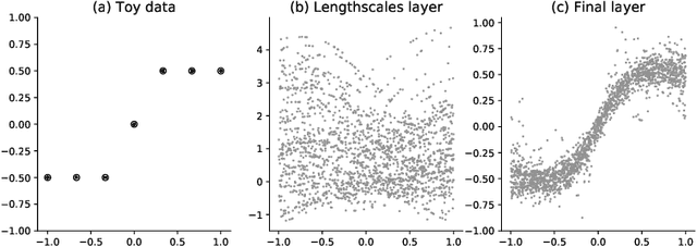 Figure 3 for Learning spectrograms with convolutional spectral kernels