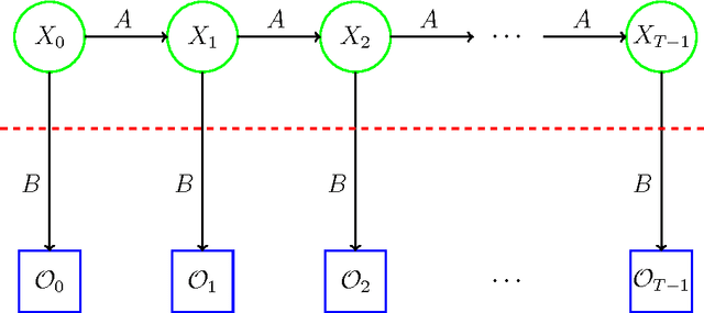 Figure 1 for A Comparison of Static, Dynamic, and Hybrid Analysis for Malware Detection