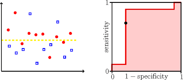 Figure 3 for A Comparison of Static, Dynamic, and Hybrid Analysis for Malware Detection