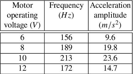 Figure 2 for Digger Finger: GelSight Tactile Sensor for Object Identification Inside Granular Media