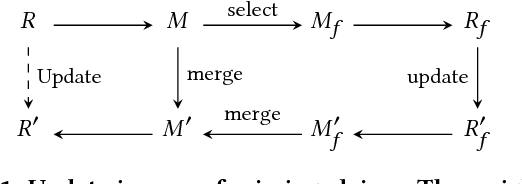Figure 2 for Restricted Boltzmann Machines for Robust and Fast Latent Truth Discovery