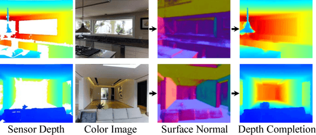 Figure 1 for Deep Depth Completion of a Single RGB-D Image