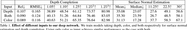 Figure 2 for Deep Depth Completion of a Single RGB-D Image