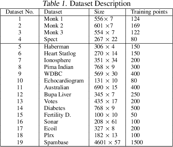 Figure 2 for Learning a powerful SVM using piece-wise linear loss functions