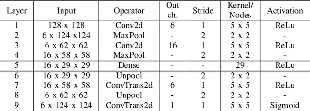 Figure 2 for Unsupervised Clustered Federated Learning in Complex Multi-source Acoustic Environments