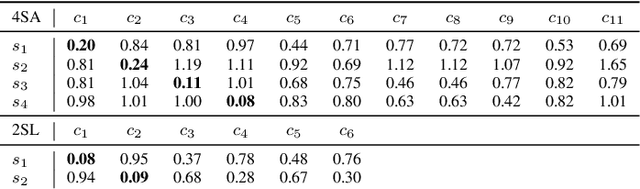 Figure 4 for Unsupervised Clustered Federated Learning in Complex Multi-source Acoustic Environments