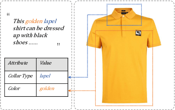 Figure 1 for Multimodal Joint Attribute Prediction and Value Extraction for E-commerce Product