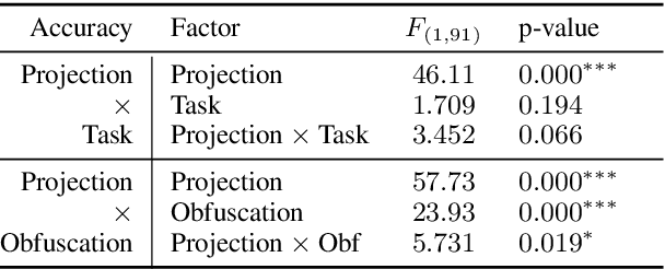 Figure 2 for Parallax: Visualizing and Understanding the Semantics of Embedding Spaces via Algebraic Formulae