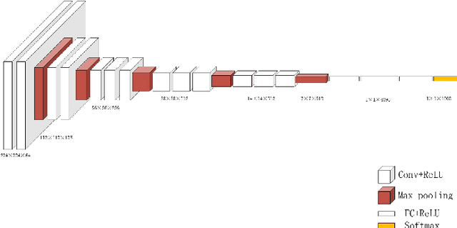 Figure 1 for Transferring Rich Deep Features for Facial Beauty Prediction