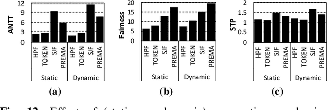 Figure 4 for PREMA: A Predictive Multi-task Scheduling Algorithm For Preemptible Neural Processing Units