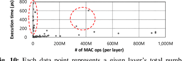 Figure 2 for PREMA: A Predictive Multi-task Scheduling Algorithm For Preemptible Neural Processing Units
