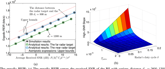 Figure 4 for Semi-Integrated-Sensing-and-Communication (Semi-ISaC): From OMA to NOMA