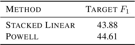 Figure 1 for Unbabel's Participation in the WMT19 Translation Quality Estimation Shared Task