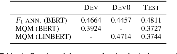 Figure 4 for Unbabel's Participation in the WMT19 Translation Quality Estimation Shared Task