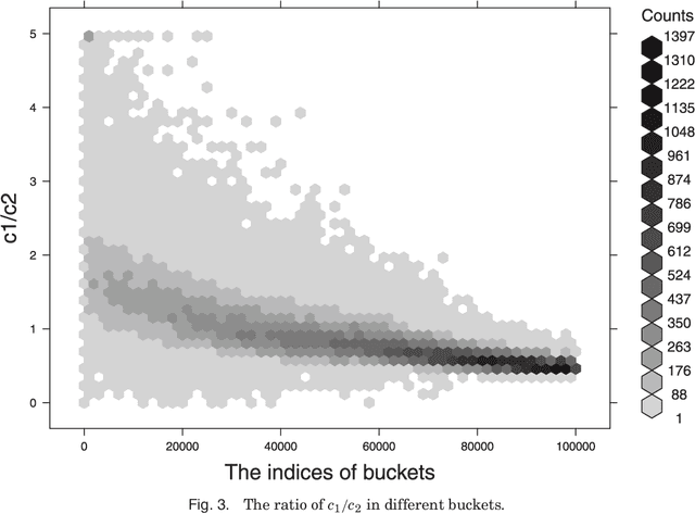 Figure 3 for KNET: A General Framework for Learning Word Embedding using Morphological Knowledge