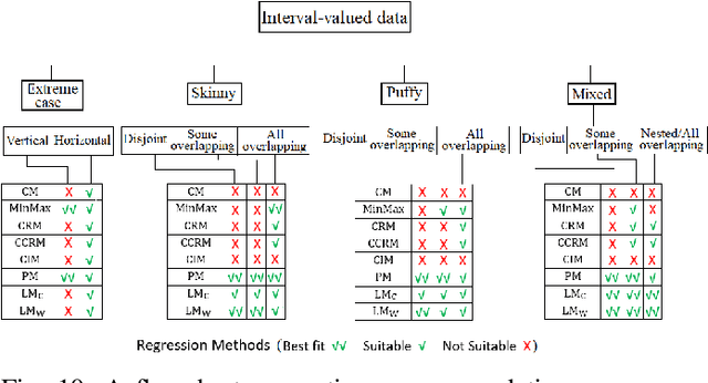 Figure 2 for Towards Handling Uncertainty-at-Source in AI -- A Review and Next Steps for Interval Regression