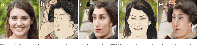 Figure 1 for Resolution Dependant GAN Interpolation for Controllable Image Synthesis Between Domains