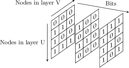Figure 1 for Bit-wise Training of Neural Network Weights