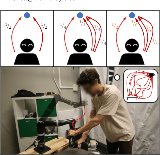 Figure 1 for LESS is More: Rethinking Probabilistic Models of Human Behavior
