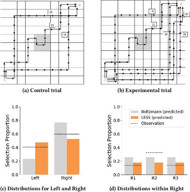 Figure 2 for LESS is More: Rethinking Probabilistic Models of Human Behavior