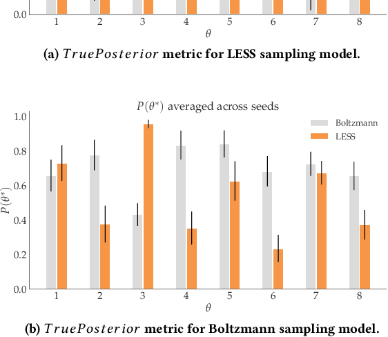 Figure 3 for LESS is More: Rethinking Probabilistic Models of Human Behavior
