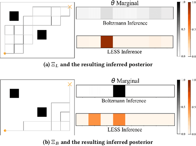 Figure 4 for LESS is More: Rethinking Probabilistic Models of Human Behavior