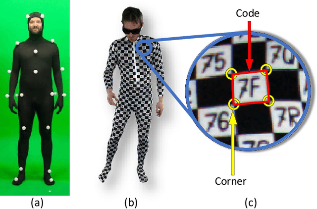 Figure 3 for Capturing Detailed Deformations of Moving Human Bodies