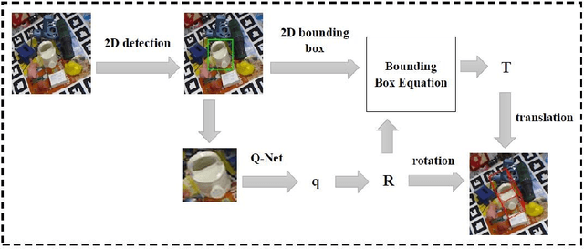 Figure 1 for 6D Object Pose Estimation Based on 2D Bounding Box