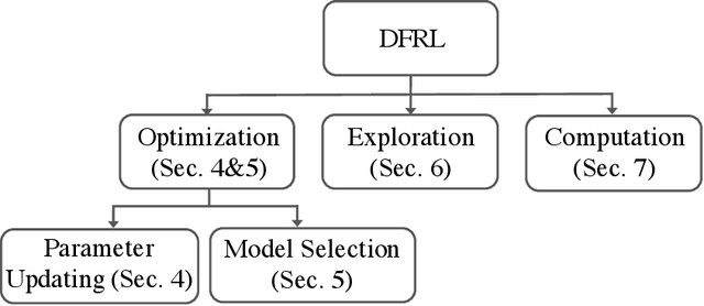 Figure 2 for Derivative-Free Reinforcement Learning: A Review
