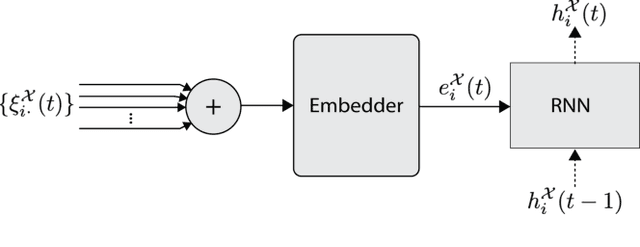 Figure 4 for Meta-path Analysis on Spatio-Temporal Graphs for Pedestrian Trajectory Prediction