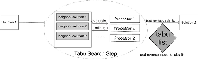 Figure 4 for Intelligent Solution System towards Parts Logistics Optimization