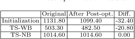 Figure 3 for Intelligent Solution System towards Parts Logistics Optimization