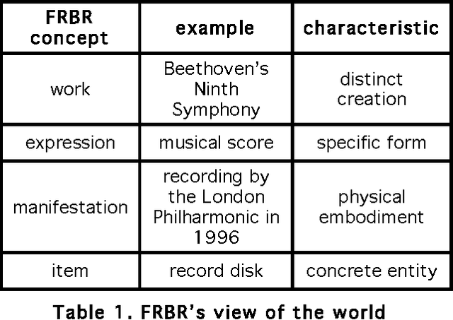 Figure 2 for Annotation as a New Paradigm in Research Archiving